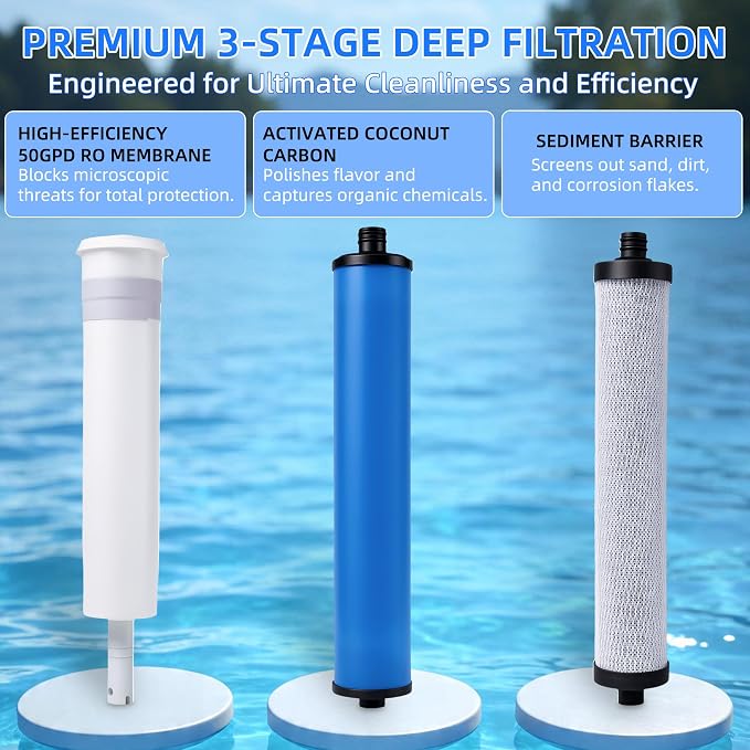 Filter Set, Compatible with Microline 335 Reverse Osmosis Filters | 3-Stage Kit, S1229RS Membrane, S7028 Pre-Filter, S7025 GAC Carbon Filter, Compatible With Microline 335 RO Filters