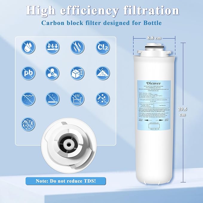 51300C Filters, Replacement for Elkay 51300C EWF3000 Filter By NSF/ANSI 42 Certified,Compatible with Ezh2o Filter Replacement Bottle Stations, High Capacity 3000 Gallon (No Chip) 3 Packs