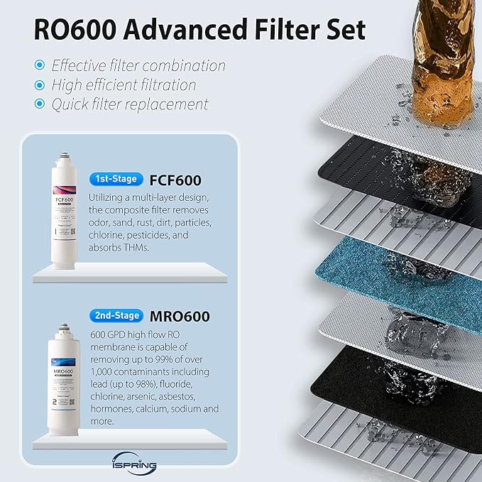 iSpring FCF600 Replacement Water Filter for RO600 Tankless Reverse Osmosis Water Filtration System