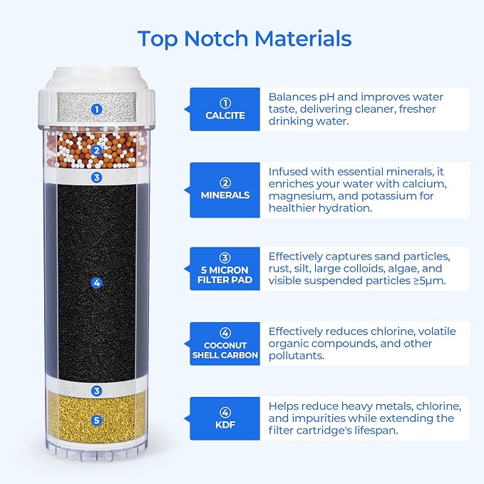 RF-1050, RF-1030, RF-2050 Replacement Filter Cartridge, 2-Pack | Compatible with APEX MR-1050, MR-1030, MR-2050 and Anchor AF-1110, AF-3110 Alkaline Mineral Countertop Water Filter
