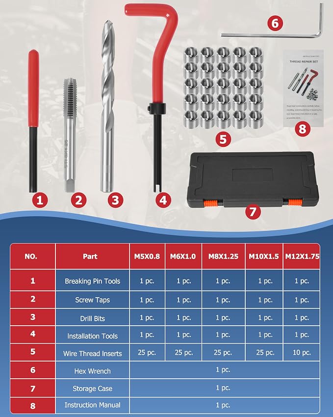 DAYUAN 131Pcs Metric Helicoil Thread Repair Kit, HSS Drill Heli Coil Repair | M5-M12 Sizes，HSS Drill Bits & Taps，Stainless Steel Inserts，Repairs Stripped Threads，Storage Case