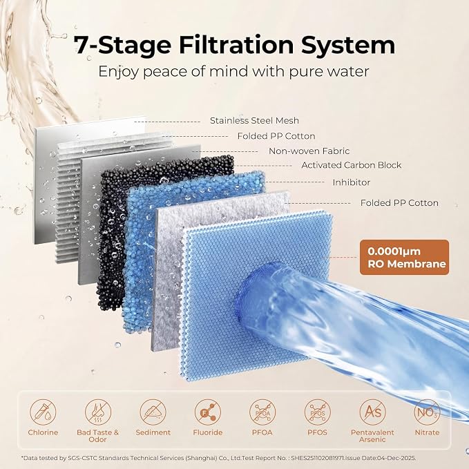 VIOMI Pure B6W RO Filter, Replacement for Viomi B6W 600 GPD Reverse Osmosis System, 24-Month Lifespan, Compatible with Pure B6W 600 GPD Under Sink Water Filter