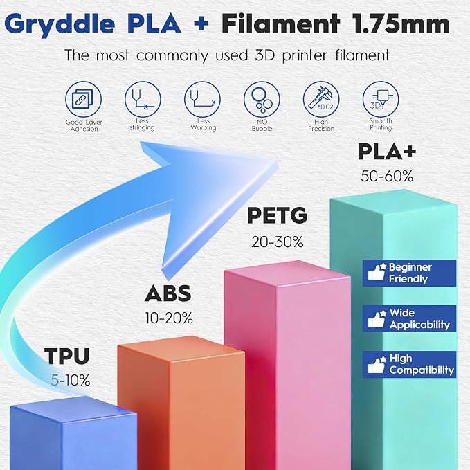 2KG PLA Filament 1.75mm Black Bundle (2 Rolls x 1kg) - High Precision ±0.02mm, Smooth Printing & Low Warping, 2-Pack Value Set for FDM 3D Printers
