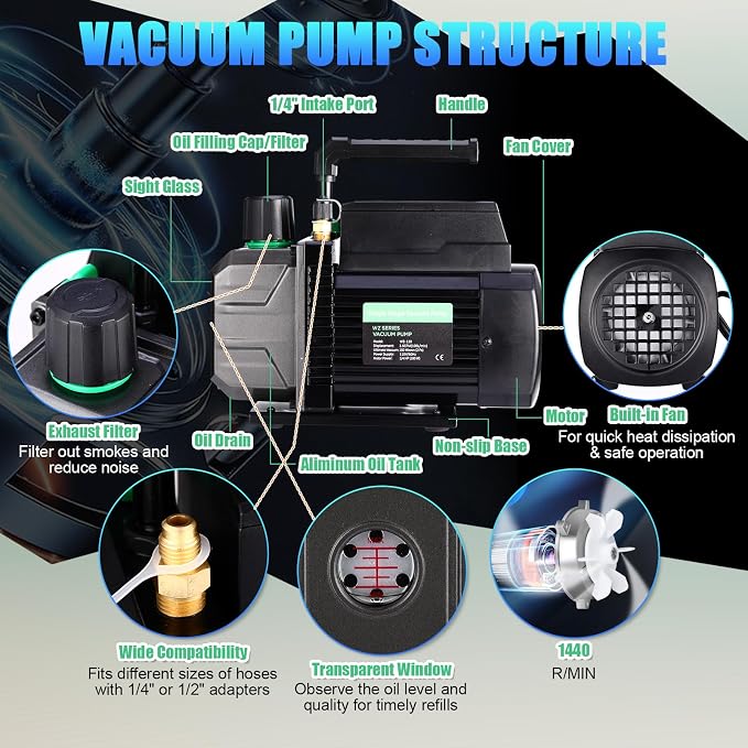 AC Vacuum Pump and Gauge Set kit 3.5CFM 1/4 HP for HVAC R134a R410a R12 R22 Mini Split Manifold Gauge AC Recharge with Leak Detector Tool Can Taps Quick Coupler Adapter Glasses Carry Bag