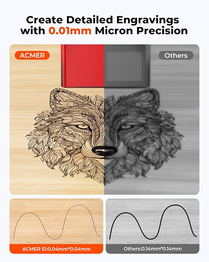 ACMER S1 Laser Engraver, 3500mW Engraving Machine for Beginners, 130x130mm Working Area, 0.04mm Precision, Laser Cutter for Wood, Acrylic, Leather, DIY Craft Projects
