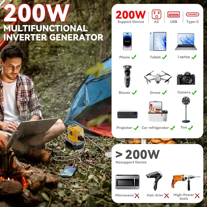 VAXCANZE 200W Power Inverter for Milwaukee, DC 20V to AC 110V Inverter, Portable Power Station with 2 USB Ports & 1 AC Outlet & 1 Type-C Fast Charging, Battery Adapter with LED, Battery Not Include