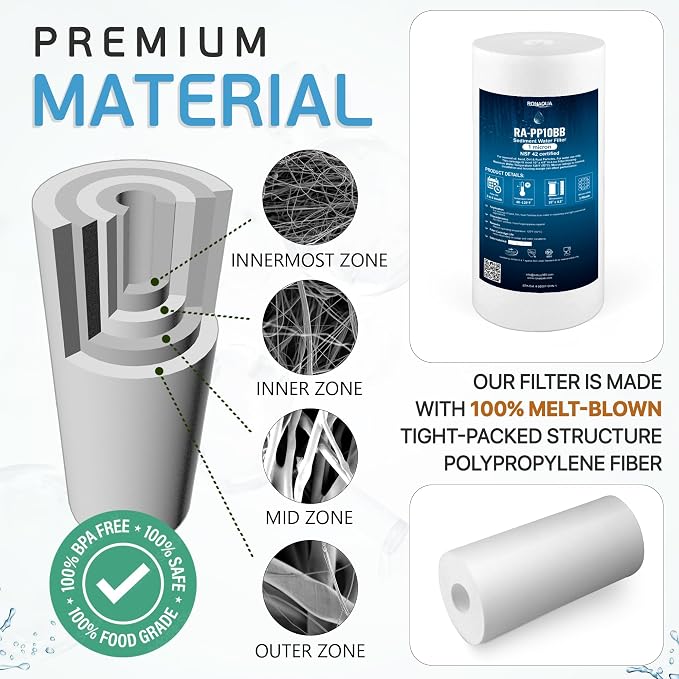 Ronaqua 10" x 4.5" Big Sediment Replacement Water Filter Cartridge, 1 Micron, NSF Certified, for Whole House, Compatible with RFC-BBSA, W15-PR, WFHD13001B, GXWH35F, HF45-10BLBK10PR and AP817, 20 Pack