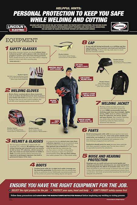 Lincoln Electric K5431-1 No Rules No Limits Welding Helmet Kit