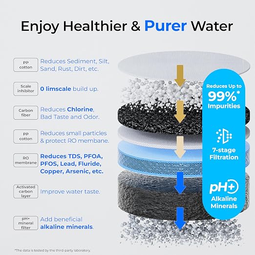 Waterdrop C1RFG Filter, Replacement for C1SL RO System, 12-Month Lifetime | Countertop Reverse Osmosis Filter, Enhanced Filtration, Long Filter Lifespan, Easy and Quick Filter Replacement