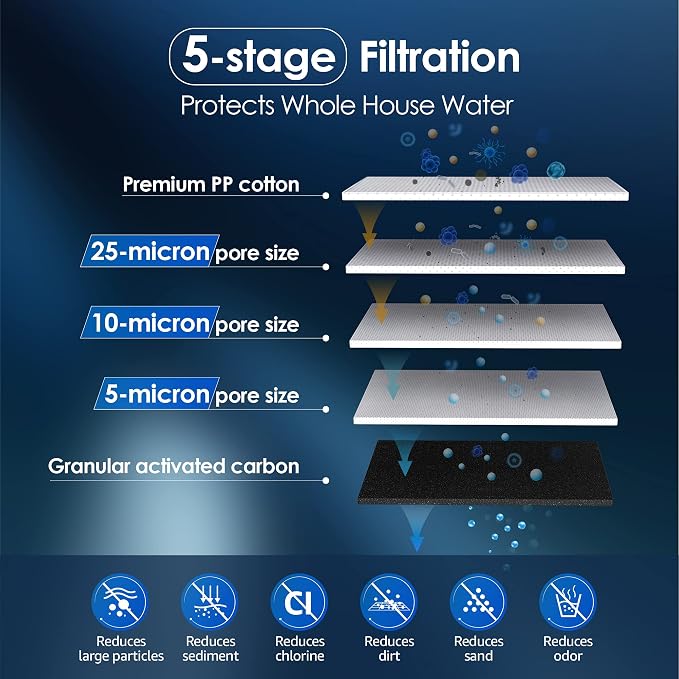 Waterdrop WF10PG Whole House Water Filter, Compatible with WHF21-PG, GE® FXHTC, GXWH40L, 3M® Aqua-Pure AP810, Culligan® RFC-BBSA, Any 10" x 4.5" System, Reduces Sediment, Chlorine, Taste, Odor