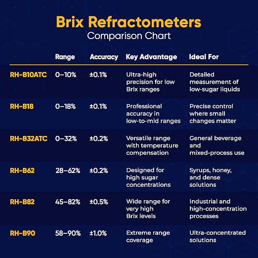 58–90% Brix Handheld Analog Refractometer, Durable All Metal Ultra High Range Brix Meter for Honey, Candy Syrups, Concentrates and Sugar Production Measurement