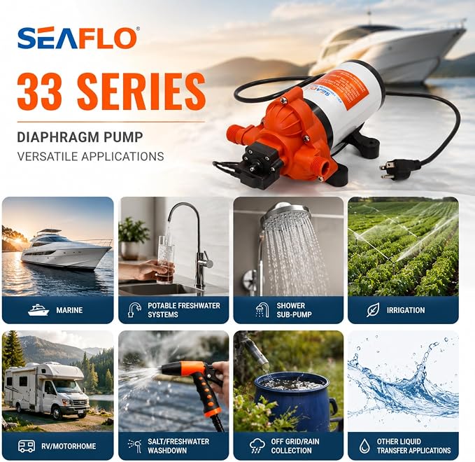 SEAFLO 33 Series 110V/115V AC Fresh Water Pump, 3.3 GPM 45 PSI Self-Priming Pressure Pump with Smart Pressure Switch, Automatic Demand Pump for RV, Caravan Marine Boat Industrial Use, 4-Year Warranty
