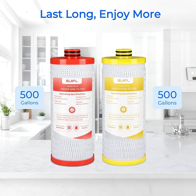 2-Stage Under Sink Water Filter Replacement for Aquasana® AQ-C2-R, Compatible with Aquasana AQ-5200R, AQ-6200, 2 Pack(NOT Including Replacement Battery)