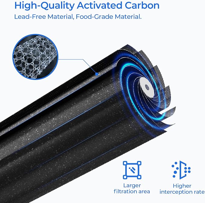 H2O Stage 2 Pre Carbon Block Water Filter, No RO Membrane, 2Pack | Compatible with Pure Blue H2O Stage 2 Pre CTO PB-TLRO4CB2T, 4 Stage PB‑TLRO4H50T Reverse Osmosis Water Filtration System