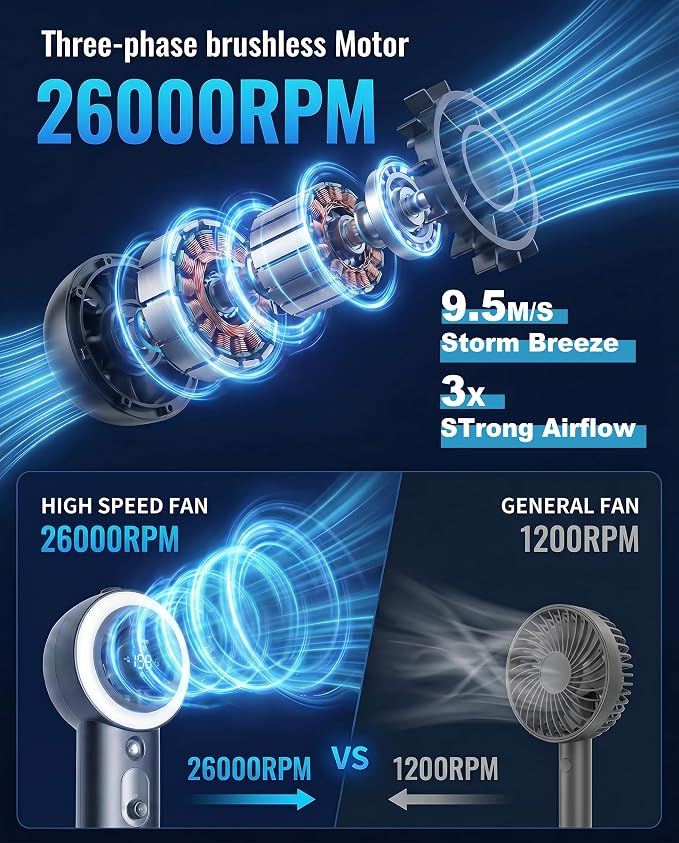 Portable Fan with Mist, Handheld Fan with 1-199 Speed, AC-Level Ice Cooling Personal Fan, 26000 RPM Powerful Turbo Fan, 40ml Water Tank & 5000mAh Battery Mini Fan for Travel, Makeup, Camping, Outdoors