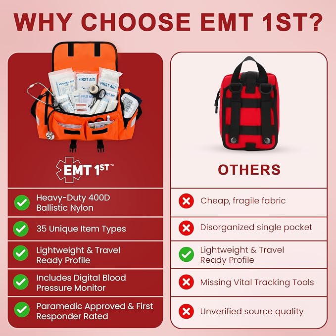 EMT 1st 362 Pcs Emergency Responder First Aid Kit with Digital BP Cuff & First Aid Guide Book - Emergency Bag with 40 Unique Items -Large First Aid Kit for Car, Travel, Home, Hiking, Camping & Outdoor