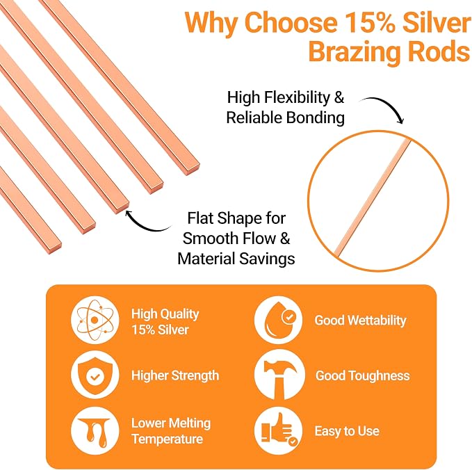15pcs Brazing Rods AWS BCuP-5 15% Silver Solder Phos Copper Brazing Alloy Flat Welding Rods 0.050"x1/8"x10" for HVAC, Refrigeration, and Industrial Applications