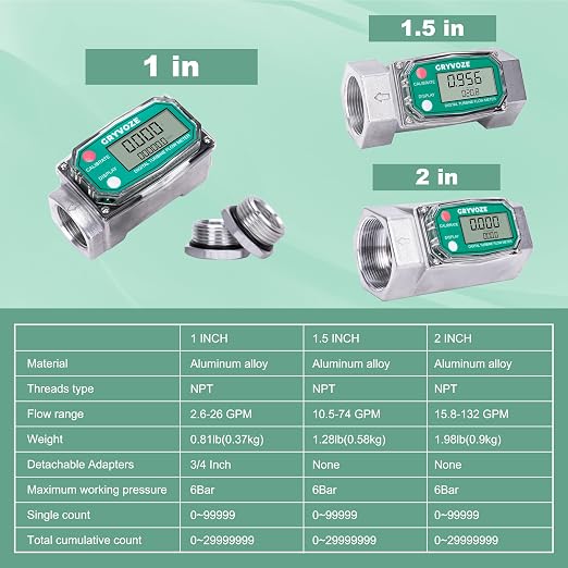 2 Inch Digital Turbine Flow Meter, 15.8-132 GPM Inline NPT Thread Fuel Flowmeter with LCD Display for Water, Diesel, Gas Oil, Gasoline, and Other Liquids - Supports Gallon, QTS, PTS, L, m³