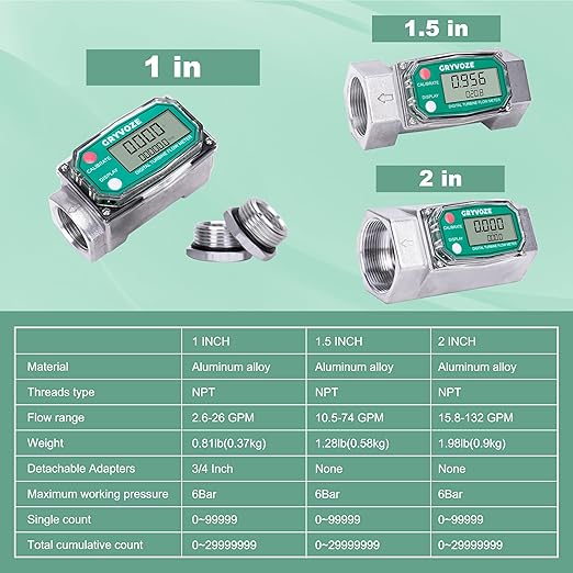 2PCS 2 Inch Digital Turbine Flow Meter, 15.8-132 GPM Inline NPT Thread Fuel Flowmeter with LCD Display for Water, Diesel, Gas Oil, Gasoline and Other Liquids - Supports Gallon, QTS, PTS, L, m³