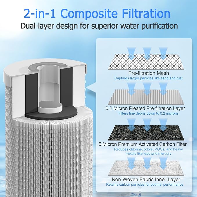 0.2 Micron 10" x 4.5" RV Water Filter Cartridge | Pleated Polyester & Activated Carbon Block Composite Filter, Reduces Sediment, Chlorine, Taste & Odor, Pack of 2