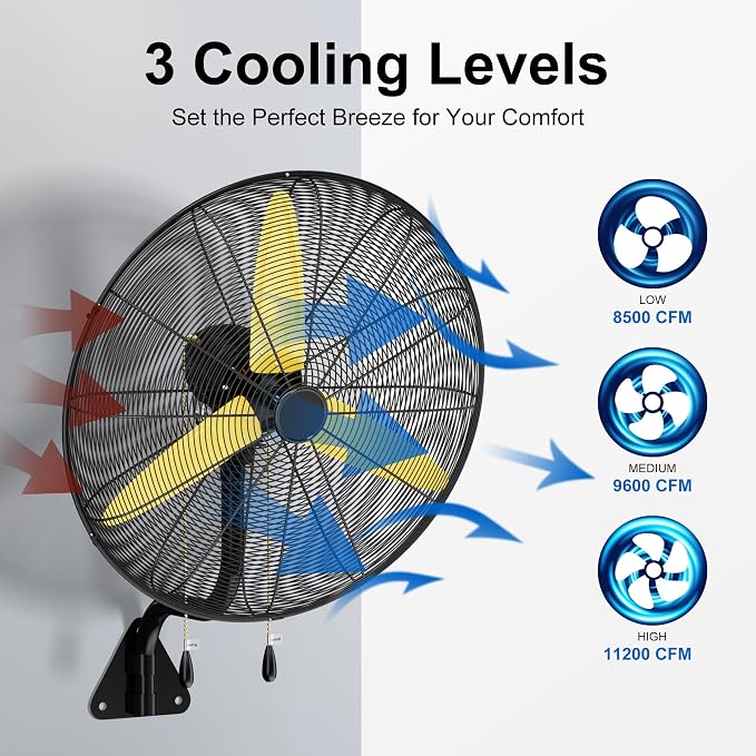 Uthfy 30 Inch Wall Mount Fan, High Velocity Max.11200 CFM Industrial Wall Fan, Heavy Duty Oscillating Fan with 3 Speeds, Outdoor Fan for Garage, Workshop, Patios, Commercial, Indoor Use, ETL Certified
