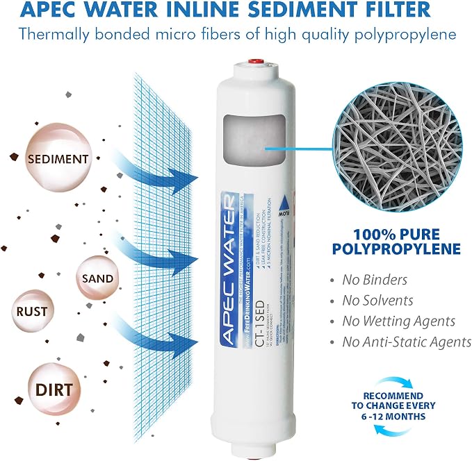 APEC ULTIMATE Series US Made Stage 1, 2 &4 Replacement Filter For Countertop Alkaline System(FILTER-SET-CTOP-PH)