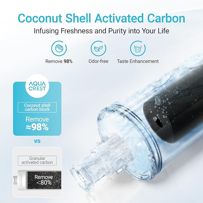 AQUA CREST 3US-PF01 Water Filter Replacement for Filtrete®3US-PF01, 2 Pack | Replacement for Filtrete® 3US-PS01, 3US-MAX-S01, Delta RP78702, Manitowoc K-00337, K-00338, HF20 HF25 HF27, NSF/ANSI 42