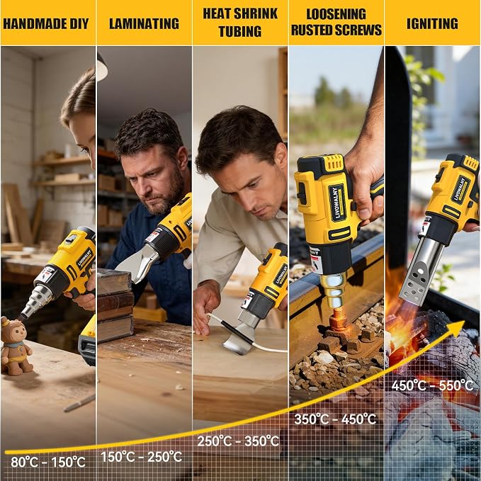 LIVOWALNY Cordless Heat Gun Compatible with Dewalt 20v Battery (Tool Only), 350W 122℉-1022℉ Fast Heating Soldering Hot Air Gun with LCD Digital Display for Shrink Tubing, PVC Wrap, Craft, Epoxy Resin
