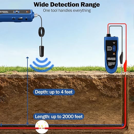 Underground Wire Locator & Cable Tester – 4FT Depth, 2000FT Range, Rechargeable 1100mAh Battery, with Earphone for Fast Break/Short Detection of Dog Fence, Control Wires & Irrigation Cables