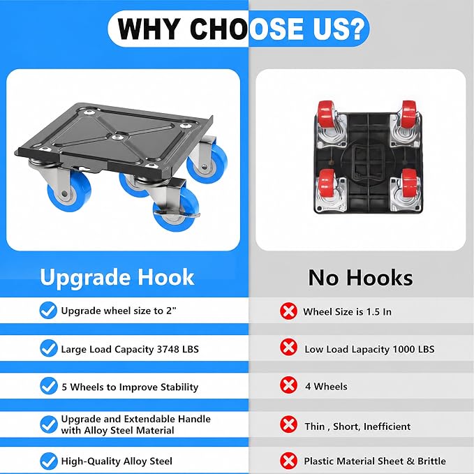 Upgraded Heavy Duty Furniture Dolly 360° Rotating 5 Blue Wheels, Alloy Steel Furniture Movers Up to 3748 lbs/1700 Kg Load Capacity with Measure Tape and Leveler (6.9x6.5 in)