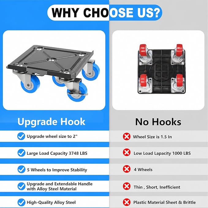 Upgraded Heavy Duty Furniture Dolly 360° Rotating 5 Blue Wheels, Alloy Steel Furniture Movers Up to 3748 lbs/1700 Kg Load Capacity with Measure Tape and Leveler (8.6x7.8 in)