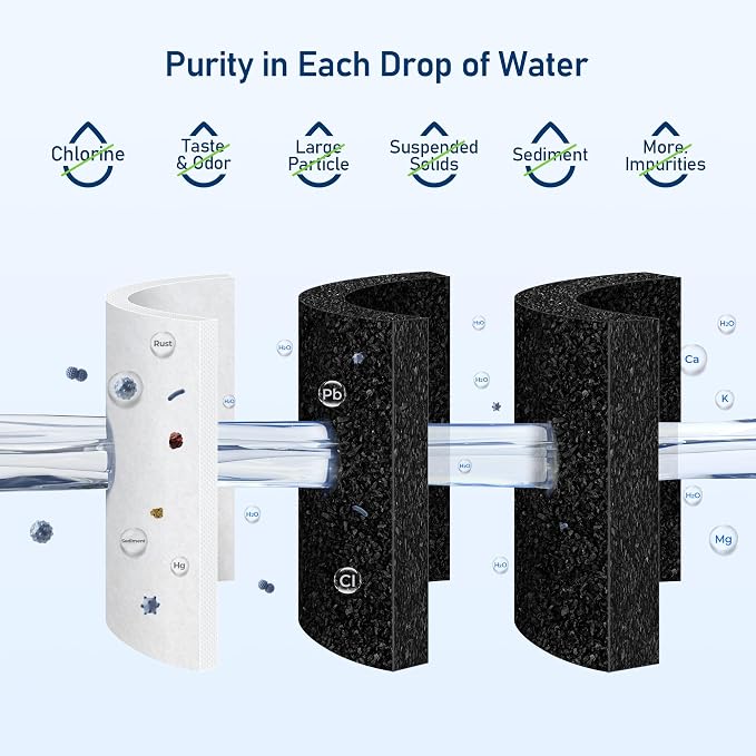 AQ-MF-1-R Replacement Water Filter | Compatible with Aquasana Claryum AQ-MF-1 Direct Connect Under Sink Filtration System, 1 Pack