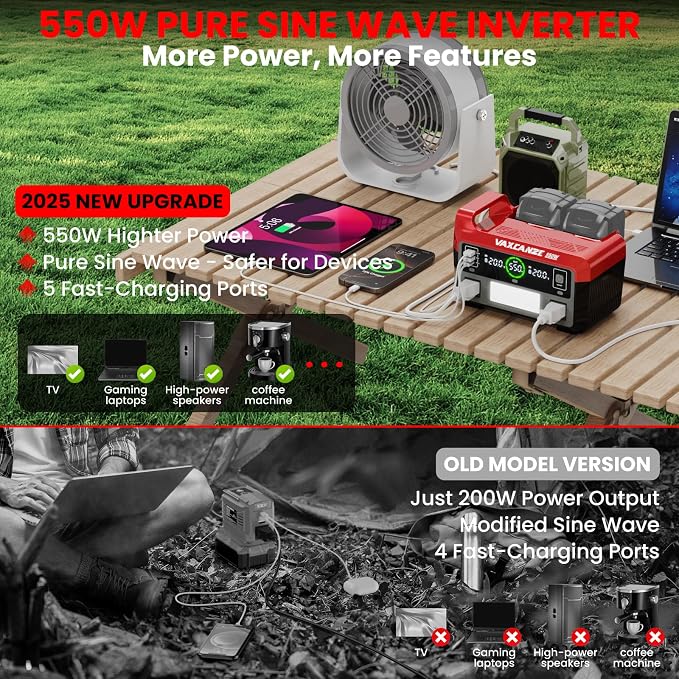 550W Power Inverter for Milwaukee, DC 20V to AC 110V Pure Sine Wave, Portable Power Station with 2 USB Ports & 1 AC Outlet & 1 Type-C Fast Charging, Battery Adapter with LED, Battery Not Included