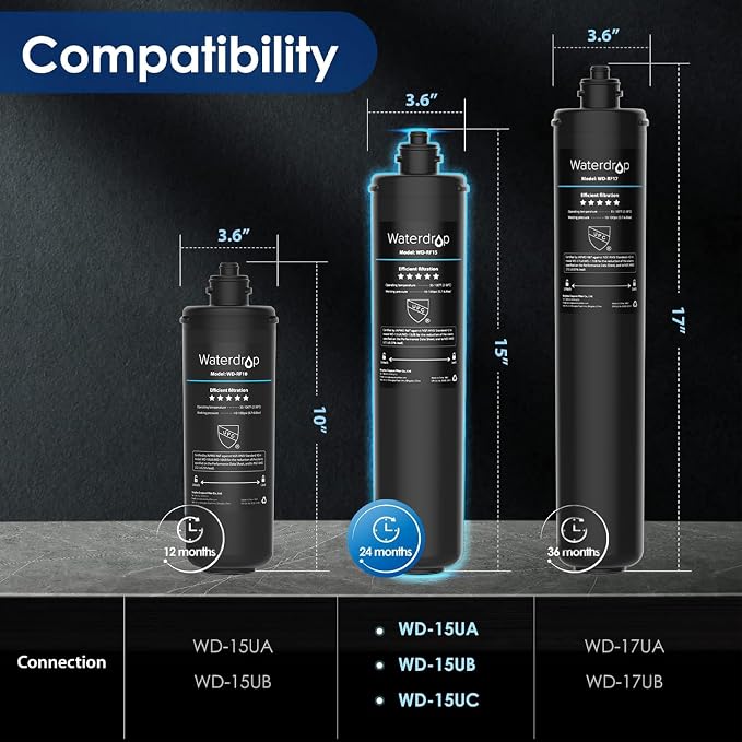 Waterdrop 15UA Under Sink Water Filter System and Waterdrop RF15 Replacement Filter Cartridge for 15UA/15UB/15UC Under Sink Water Filter