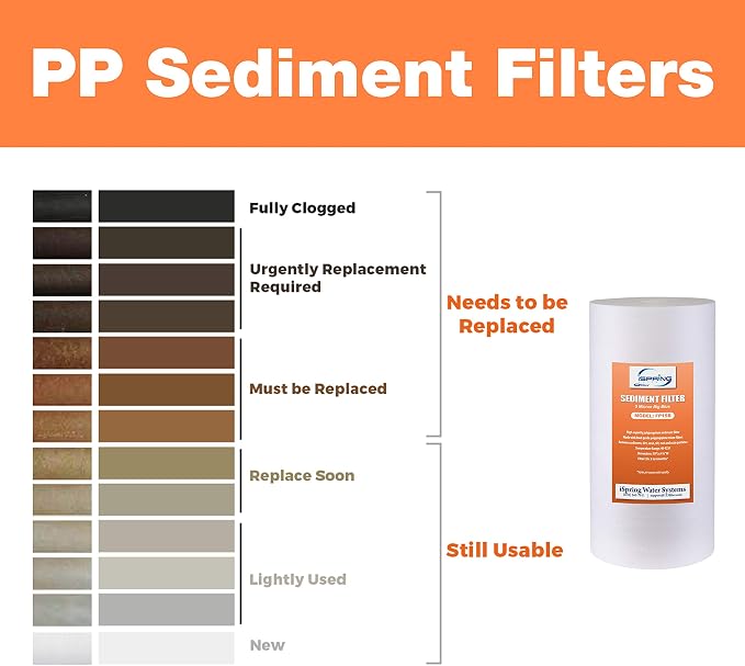 iSpring Whole House Water Filtration 4.5"x10" Sediment & CTO Carbon Block Replacement Filter Cartridge Pack Set WGB21B FP15B