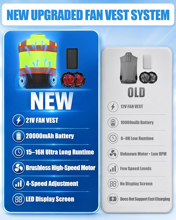 21V Safety Cooling Fan Vest for Men and Women, With Max 12000 RPM 2 Fan & Up to 16 Hours Runtime 20000mAh Battery