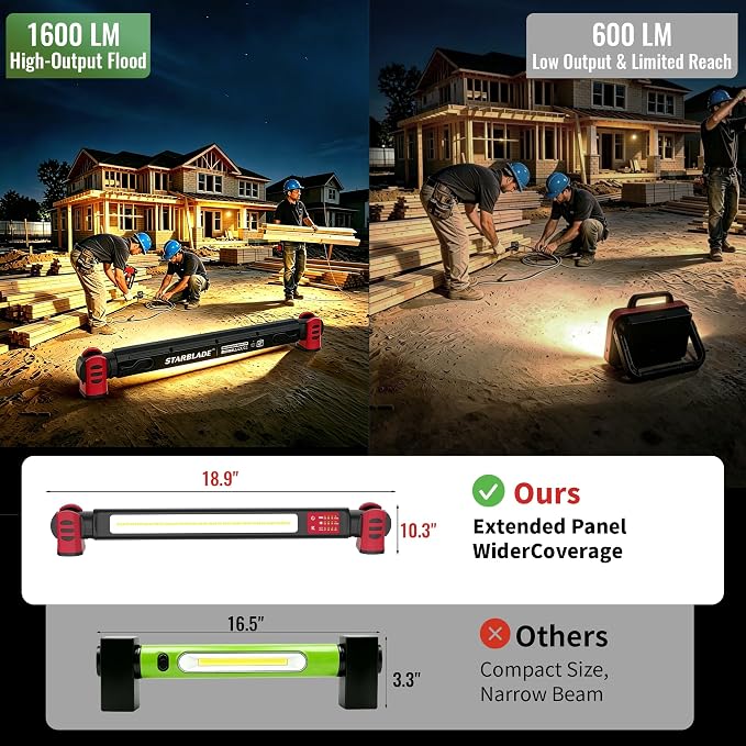 Underhood Magnetic Work Light for Mechanics, 4 Modes 2700K-6500K LED, 7800mAh 12H Battery, IP65 Waterproof, USB-C Rechargeable Hood Light for Car Repair/Garage/Emergency (Red)