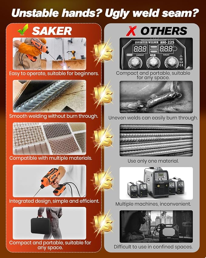Saker Portable Welding Machine - Saker Auto Darkening Welding Helmet with LED Light