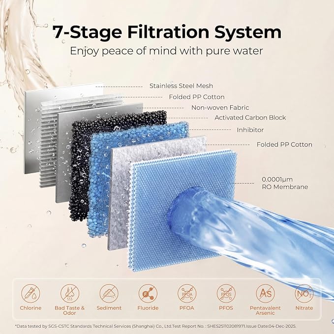 VIOMI Pure B6W PPC Filter, Replacement for Viomi B6W 600 GPD Reverse Osmosis System, 12-Month Lifespan, Compatible with Pure B6W 600 GPD Under Sink Water Filter