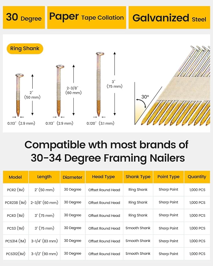 meite 30 Degree Framing Nails 3 Inch x .120 Inch Ring Shank Paper Collated Nails for 30-34 Degree Framing Nailer, Electro-Galvanized Offset Round Head Framing Nails for Sheathing Decking 2,000PCS | Offset Round Head Paper-collated Framing Nails, for 30...