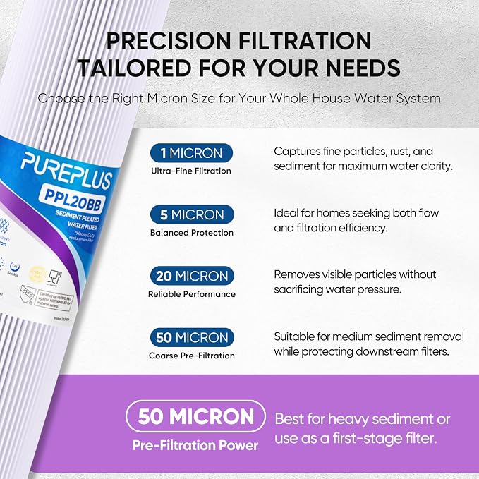 PUREPLUS 50 Micron 20" x 4.5" Whole House Pleated Sediment Filter for Well Water, Replacement Cartridge for ECP20-20BB, AP810-2, SPC-45-2020, R30-20BB, HDC3001, ECP5-20BB, 4Pack