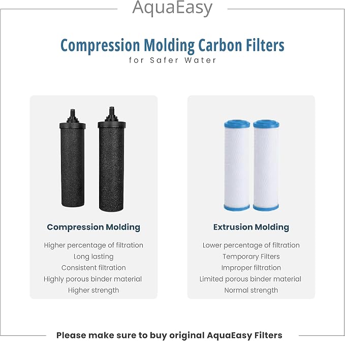 AquaEasy BB9 Activated Carbon Water Filter Candle (Pack of 2) Replacement Gravity Water Filter Candle Compatible With Gravity Filter System
