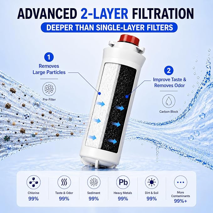 51300C Replacement Filter Compatible with Elkay 51300C EWF3000 (w/Chip - 2 Pack)