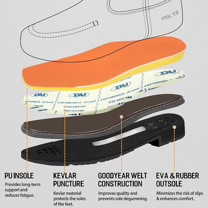 Steel Toe Work Boots - Puncture Proof with Steel Shank, GoodyearWelt, Full-Grain Leather, Oil & Slip Resistant, Pull-On Moc Design - Ideal for Construction and Farming (Dark Brown, Sizes 7-14)