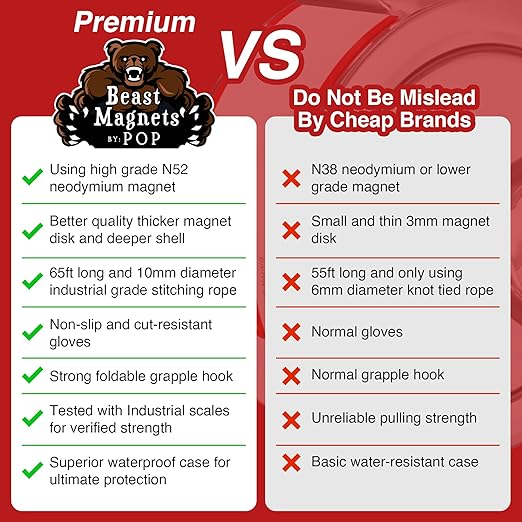 3600LB’s Complete Magnet Fishing Kit | Double Sided Fishing Magnet Kit with Case | Includes Strong Neodymium N52 Magnets, Durable 65ft Rope, Carabiner, Gloves, Grappling Hook & Carry Case