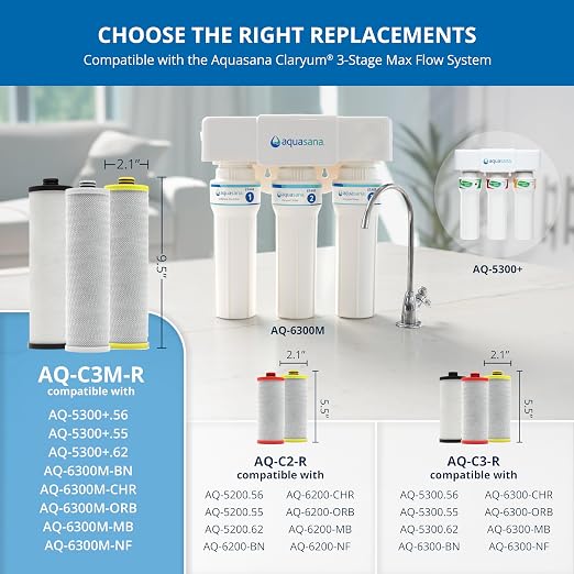 Aquasana® AQ-5300+R Genuine Replacement | AQ-C3M-R | 3 Stage Max Flow Filters | WQA Certified to NSF Standards | Claryum® Under Sink Filter | Reduces Up to 99.99% of PFAS, Lead & Chlorine