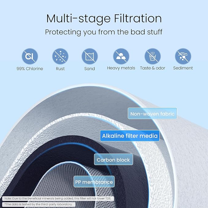 Waterdrop CTF-04 Alkaline Water Filter for Sink Faucet, NSF/ANSI 42 Certified Countertop Water Filter System, 5-Stage Stainless Steel Faucet, Reduces 99% Chlorine, 8000 Gallons, 1 Filter