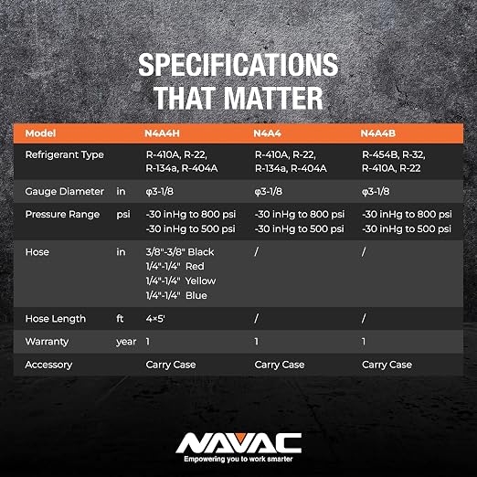 NAVAC N4A4H Manifold Gauge | Class 1.0 Accuracy | Impact-Resistant HVAC Gauge | Aluminum Body and Rubber Cover | Easy-to-Read Analog Display | 4 Valves | with Hoses | 1 Year Warranty