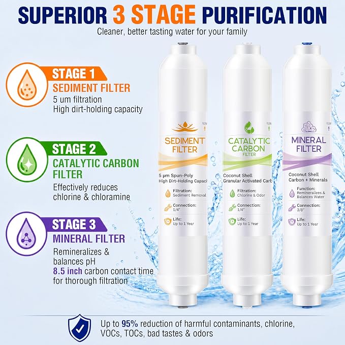Replacement Water Filter Change Set Compatible with Home Master TMAFC ERP Artesian And HydroGardener Reverse Osmosis Systems, 3 Stage Sediment Catalytic Carbon Mineral Filters
