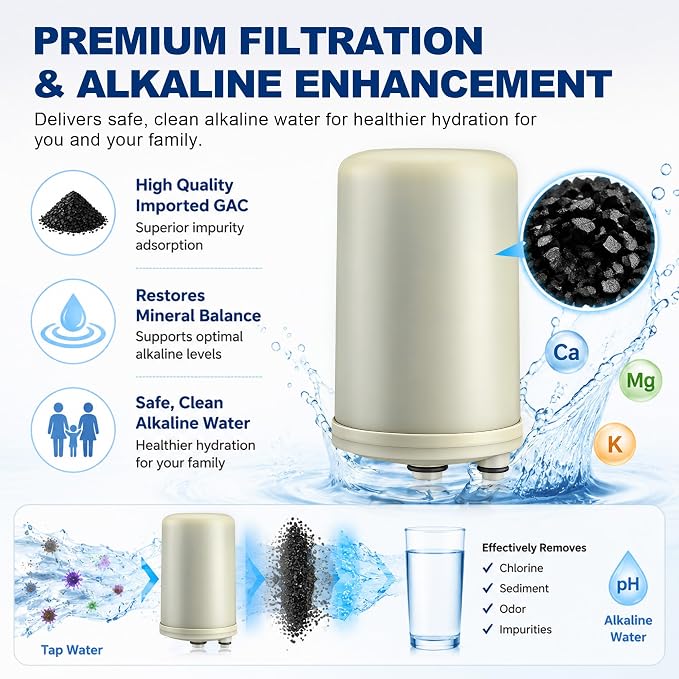 Premium Water Filter Replacement Cartridge Compatible with HG-N Type Water Ionizer, Compatible with Enagic Kangen SD501, KANGEN 8, JrIV (Not for Original Type Before 2010)